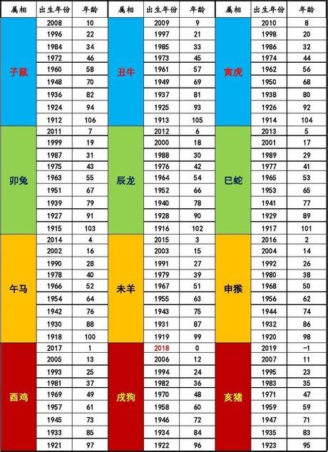 88年生肖|【十二生肖年份】12生肖年齡對照表、今年生肖 